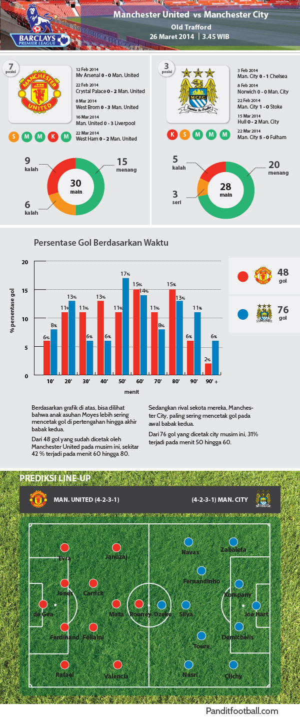 Preview_MU vs City-01