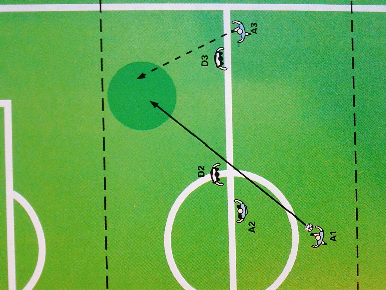 Bagaimana Mencetak Gol dari Sayap?