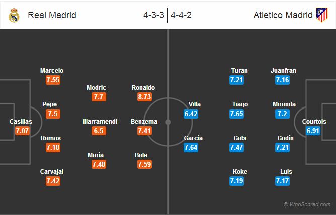 Real-Atleti