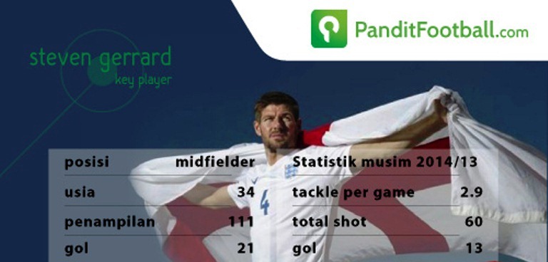 [Key Player] Gerard: Kunci Inggris Agar Tak Angkat Koper Cepat-Cepat