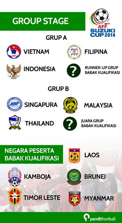 INFOGRAFIS