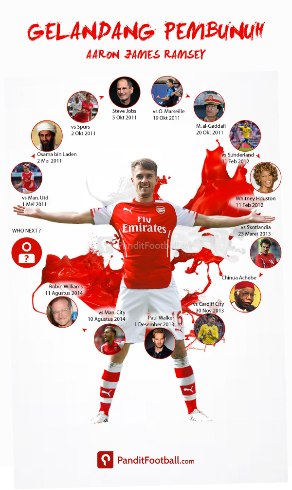 ramsey