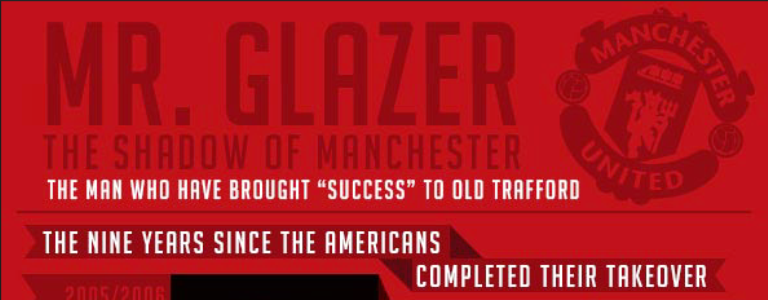 [Infografis] Daftar Warisan Malcolm Glazer untuk Manchester United